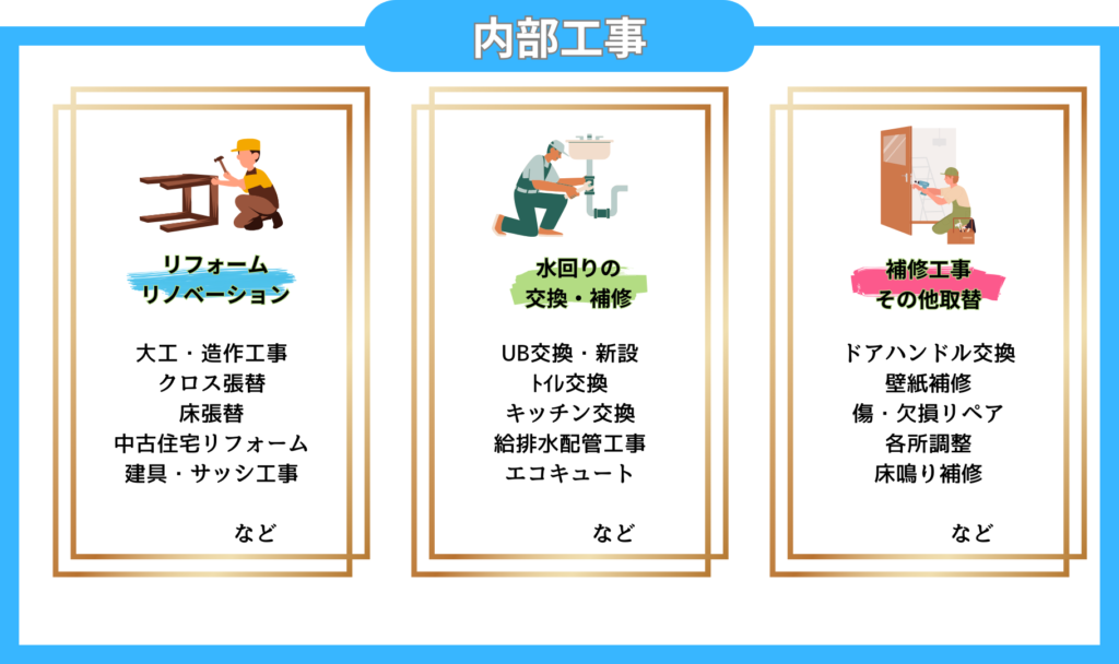 内部工事　リフォーム　リノベーション